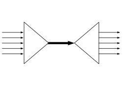 Thumbnail for Space-division multiple access